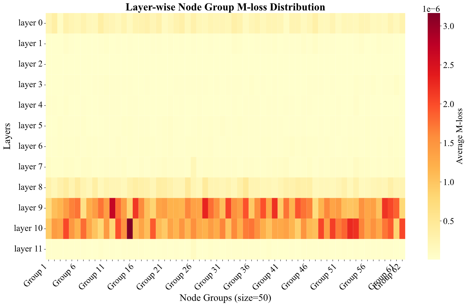 NODE
